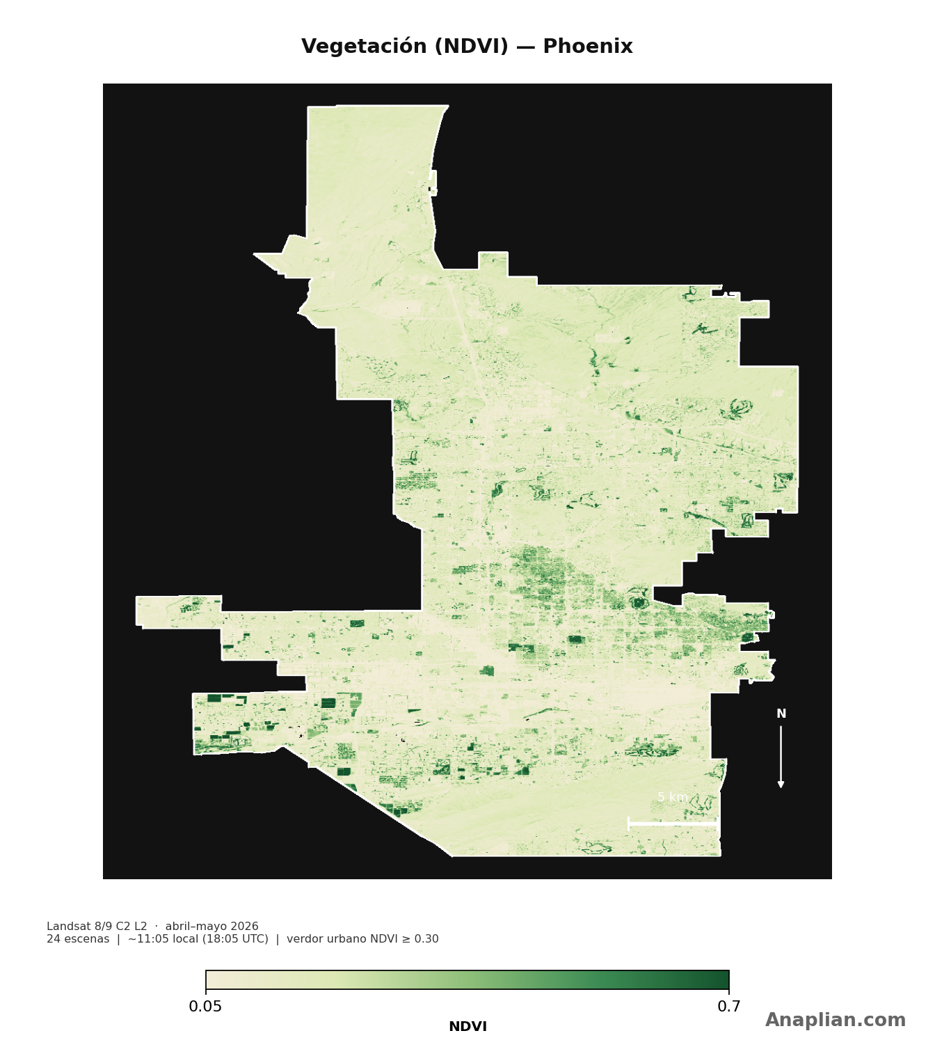 NDVI